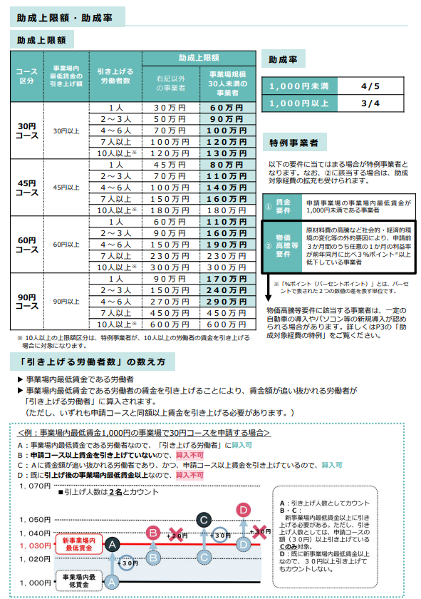 画像の説明